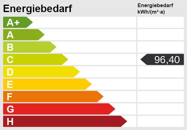 Gemütliches Eigenheim – hier fühlen sich Ihre Lieben daheim
